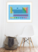 Fakta plakat: Periodisk System - Billede 1